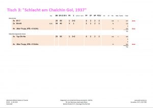 Die Armeeliste am Behind Omaha Spieltisch "Schlacht am Chalchin Gol, 1939"