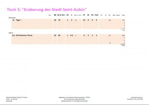 Armeeliste zum Behind Omaha Spieltisch "Eroberung der Stadt Saint-Aubin, Normandie, Juno-Beach 1944"