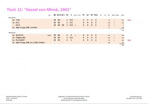 Armeeliste zum Spieltisch #11: "Kessel von Minsk, 1941"