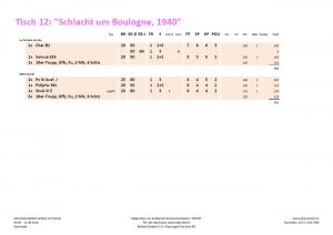 Die Armeelisten zum Behind Omaha Spieltisch #12: "Schlacht um Boulogne, 1940"