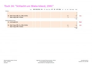 Armeeliste zum Behind Omaha Spieltisch #14: "Schlacht um Wake-Island, 1941"