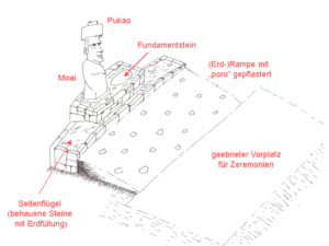 Ahu Zeremonienanlage (#1)